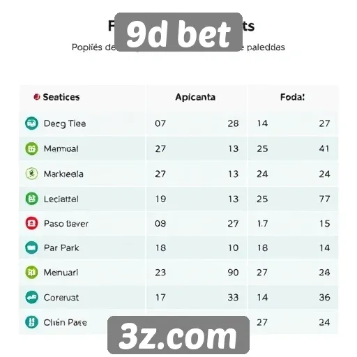 Opções de pagamento diversificadas no 9d bet